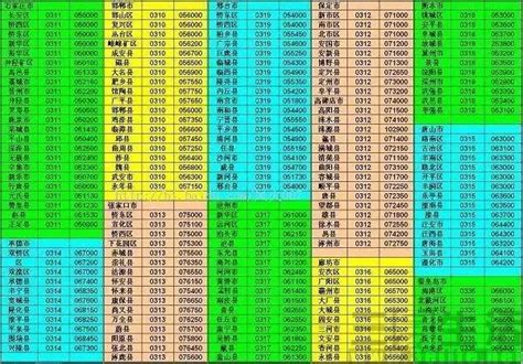 中國電話區號查詢|如何撥打中國：國家代碼 +86 和區號指南